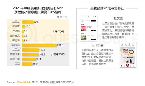 2023品牌私域流量发展趋势 食品饮品私域用户规模近1.9亿，网页私域成新增长点